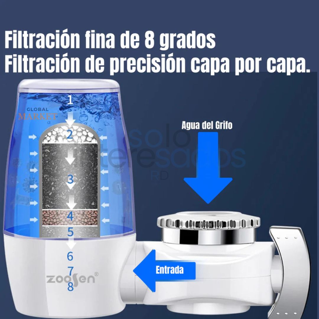 AguaPura – Purificador de Agua para Grifo con Filtro Avanzado