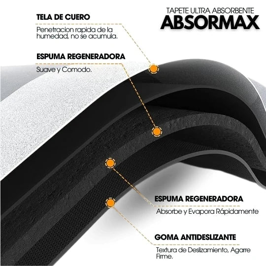 SET DE ALFOMBRAS 2 EN 1  (Grande 38x118cm / Mediana 38x58cm)